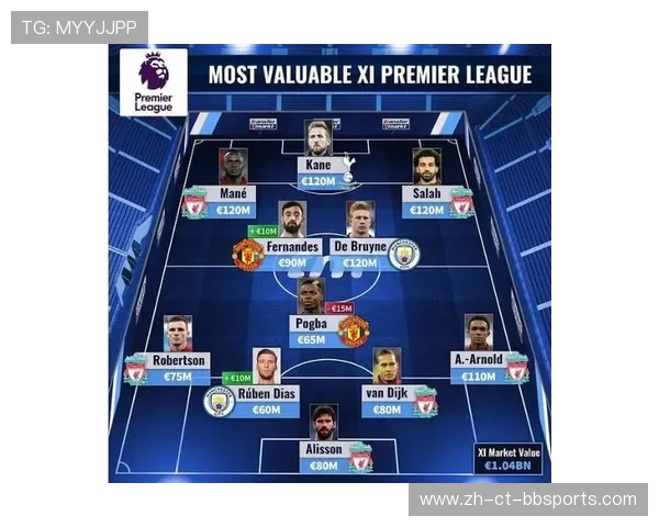 英超年度最佳球员票数统计及评选内幕